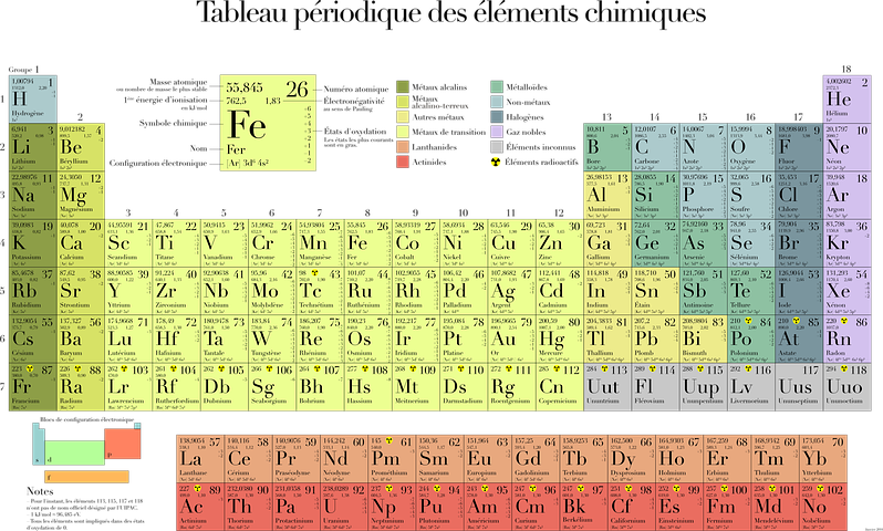 Química Flashcards - Questionário