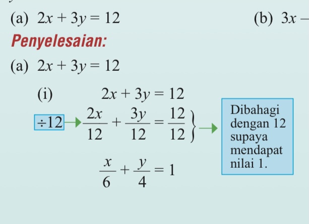 Persamaan Garis Lurus 