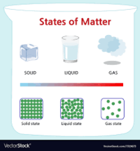 states of matter and intermolecular forces - Grade 4 - Quizizz