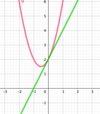 Funciones lineales Tarjetas didácticas - Quizizz