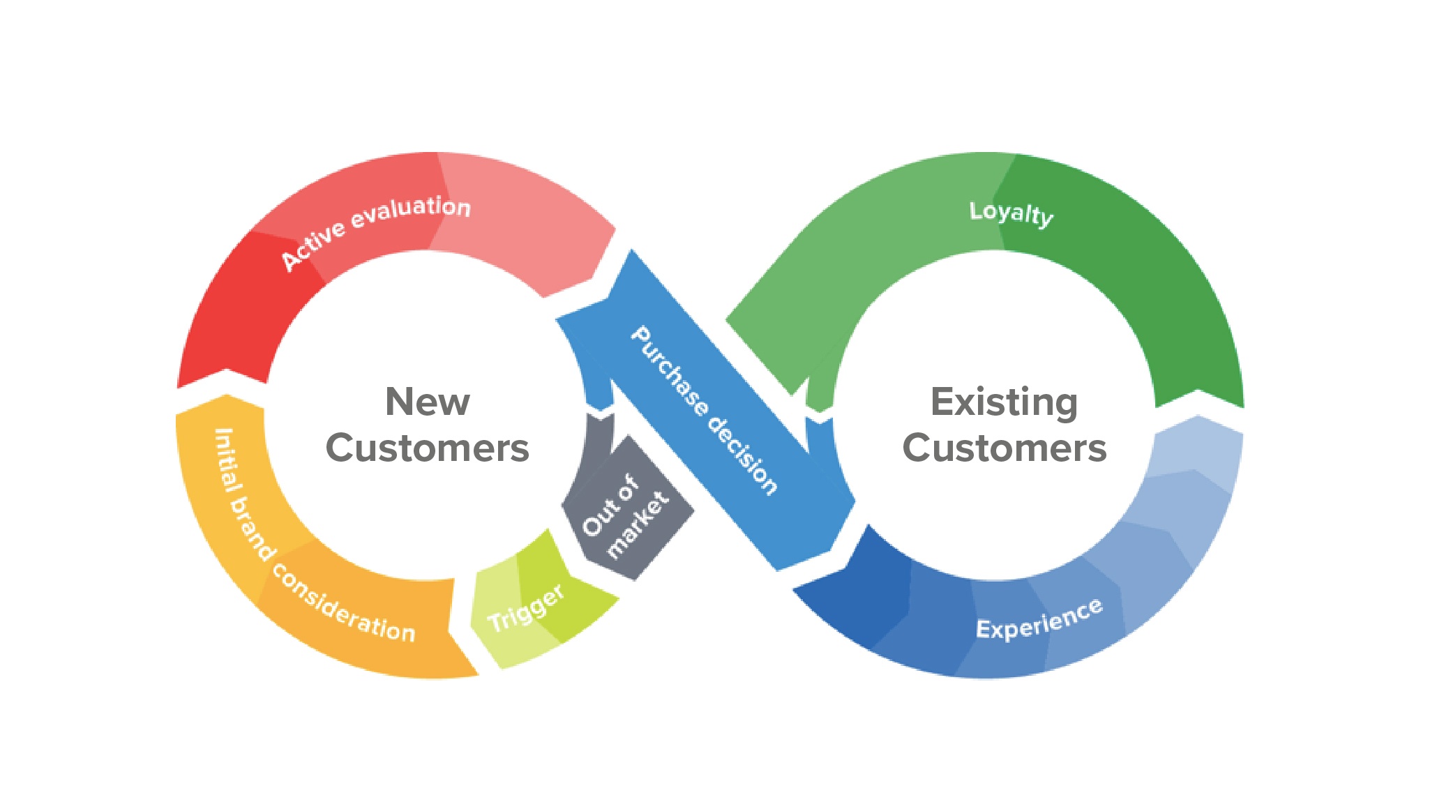 Chapter 3_Consumer And Business Market | Quizizz