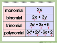 Polynomial Operations - Grade 9 - Quizizz