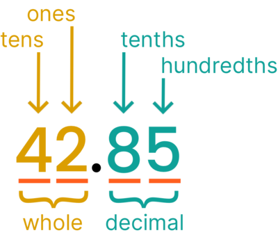 multiplying-decimals-quizizz