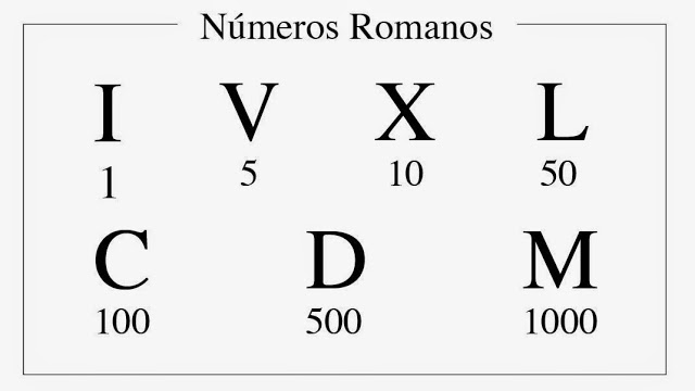 Números romanos | 2.4K jugadas | Quizizz