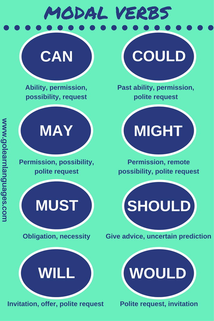 modal-verbs-what-are-modal-verbs-definition-and-examples-english-study-page-marianelabert684