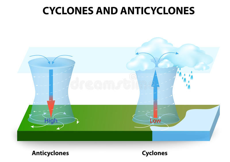 Cyclones And Anticyclones | Earth Sciences Quiz - Quizizz