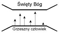 prawo sinusów - Klasa 4 - Quiz