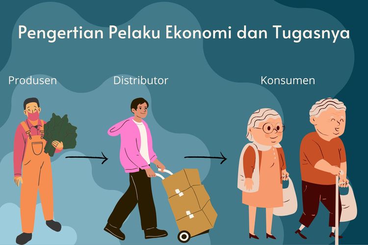 Pelaku Kegiatan Ekonomi