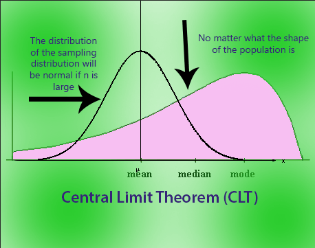 Teorema do limite central - Série 12 - Questionário