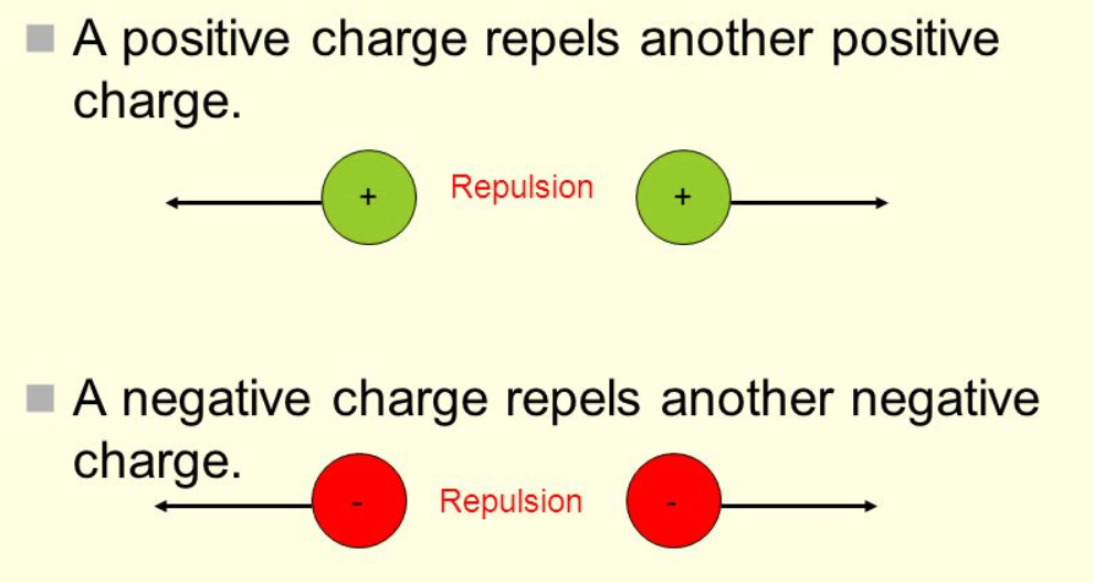 electric charge - Year 12 - Quizizz