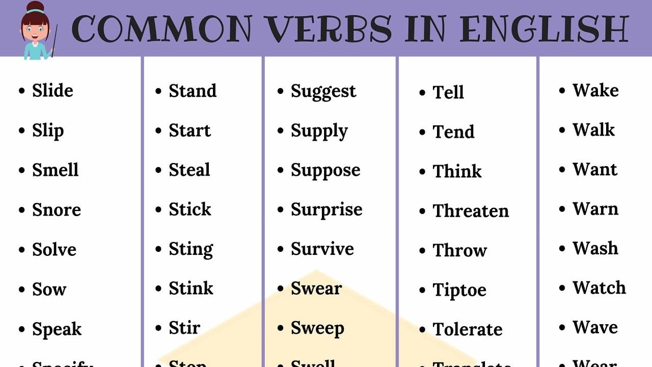 third-group-verbs-quizizz