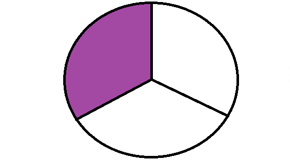 introduction-the-fractions-mathematics-quizizz