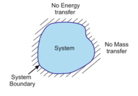 thermodynamics - Class 1 - Quizizz