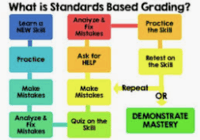 Writing Process - Grade 11 - Quizizz