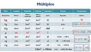 Conversión de unidades estadounidenses (imperiales) - Grado 1 - Quizizz