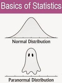 normal distribution - Year 9 - Quizizz