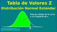 distribución normal - Grado 10 - Quizizz