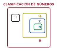 Identificar números de tres dígitos - Grado 7 - Quizizz