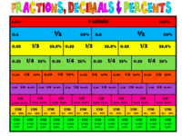 Decimals Flashcards - Quizizz