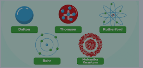 struktur elektronik atom - Kelas 11 - Kuis