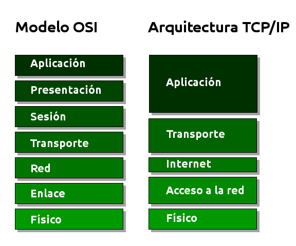 Modelo OSI y TCP/IP | Computers Quiz - Quizizz