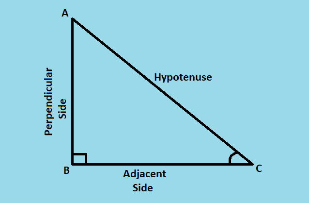 Trigonometric Ratios | 487 Plays | Quizizz