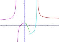 límites y continuidad - Grado 10 - Quizizz