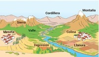 formas - Grado 2 - Quizizz