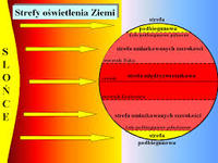 Geografia VI-Strefy oświetlenia Ziemi