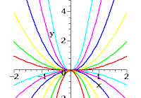 persamaan trigonometri - Kelas 11 - Kuis