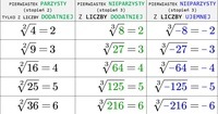 niedobór i nadwyżka - Klasa 3 - Quiz