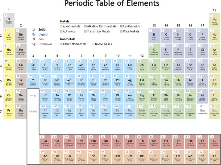 IB Chemistry HL - Periodicity | Quizizz