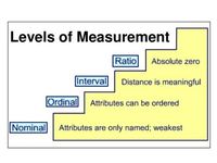 Measurement and Equivalence - Grade 11 - Quizizz