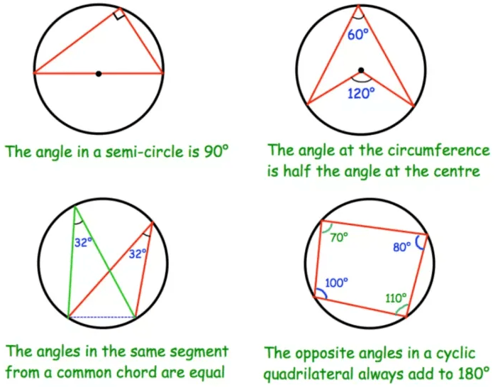 Circle Theorems (missing Angles) 