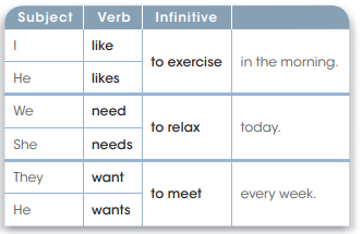 Like Need And Want Infinitive English Quizizz