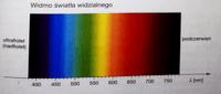 Fizyka kwantowa - Klasa 1 - Quiz