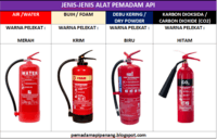 ASAS PENGENDALIAN KESELAMATAN KEBAKARAN