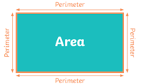 area and perimeter - Year 9 - Quizizz