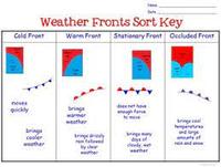 Weather - Grade 4 - Quizizz