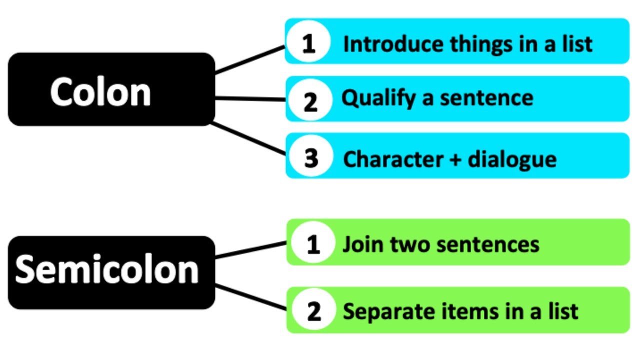 semicolon-or-colon-questions-answers-for-quizzes-and-worksheets-quizizz