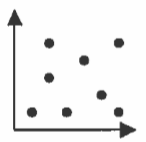 Scatter Plots - Class 12 - Quizizz