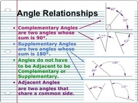 Angles Flashcards - Quizizz