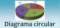 graficar funciones seno - Grado 7 - Quizizz