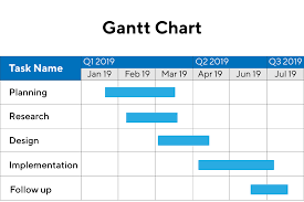 Gantt Chart Is Used For Mcq