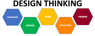 Design de engenharia - Série 3 - Questionário