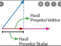 vektor - Kelas 3 - Kuis