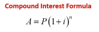 Simple and Compound Interest | Quizizz