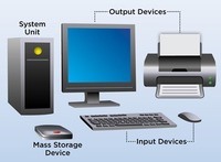 Computer - Grade 2 - Quizizz