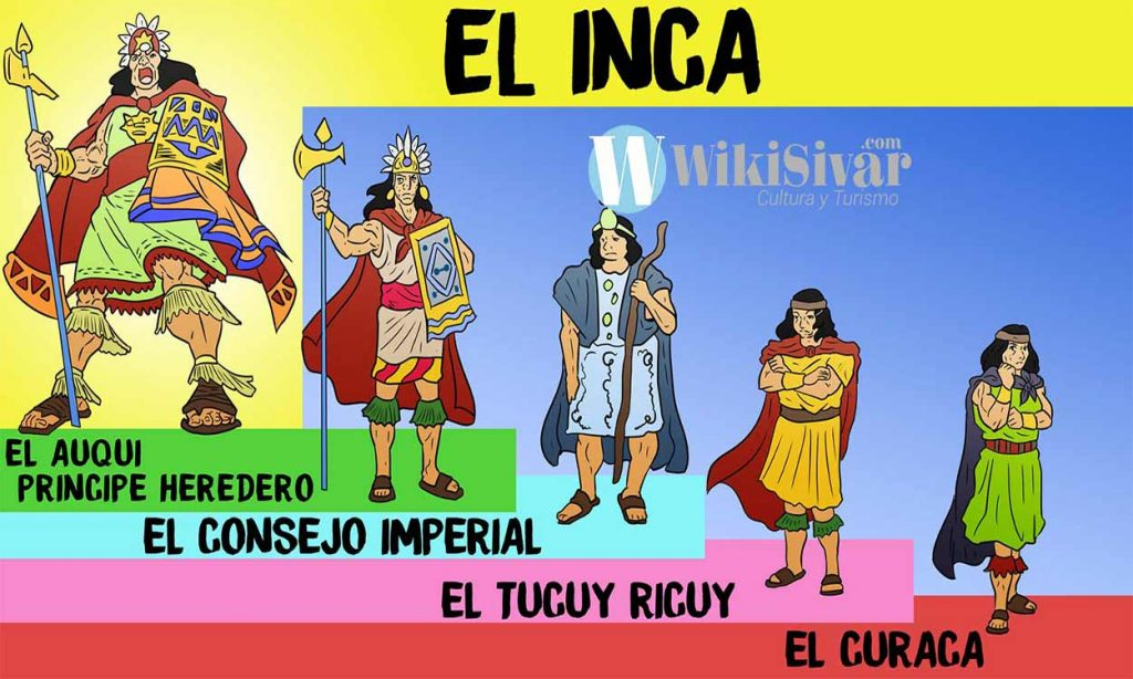 inca civilization - Year 1 - Quizizz