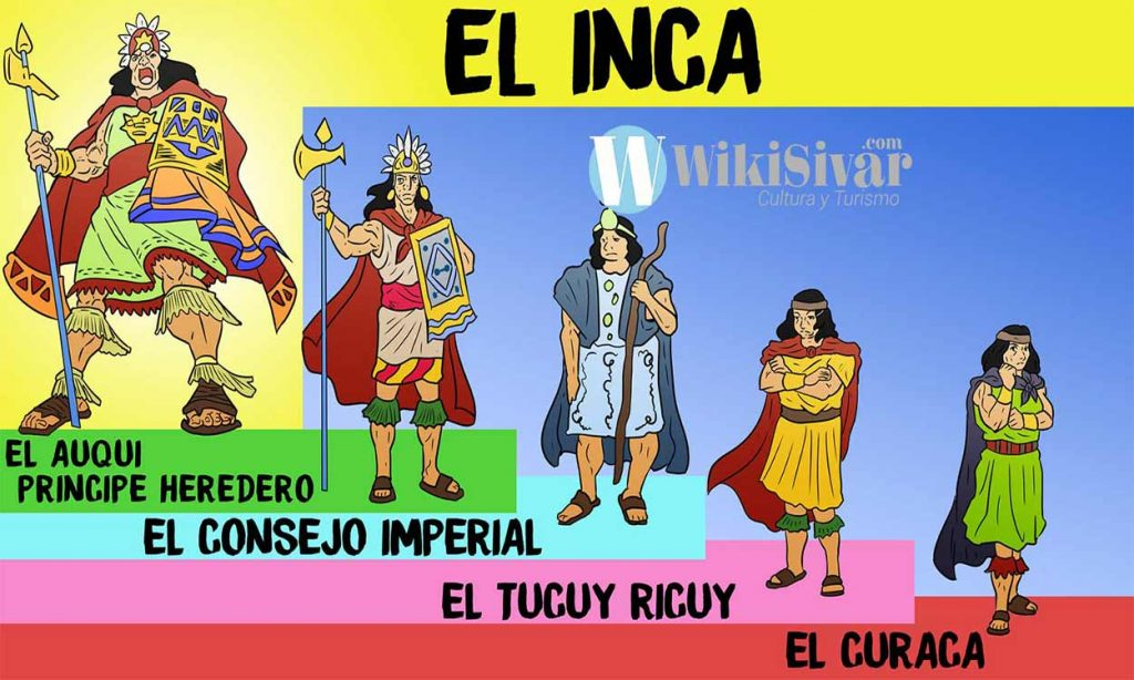 inca civilization - Class 1 - Quizizz